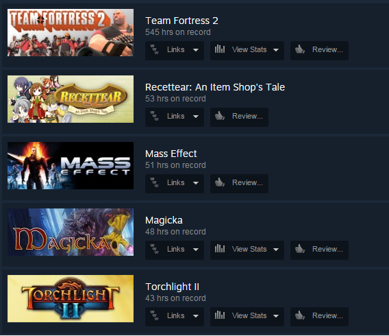 My most played Steam games as of Jan. 12, 2016. No, 545 hours is NOT ENOUGH.