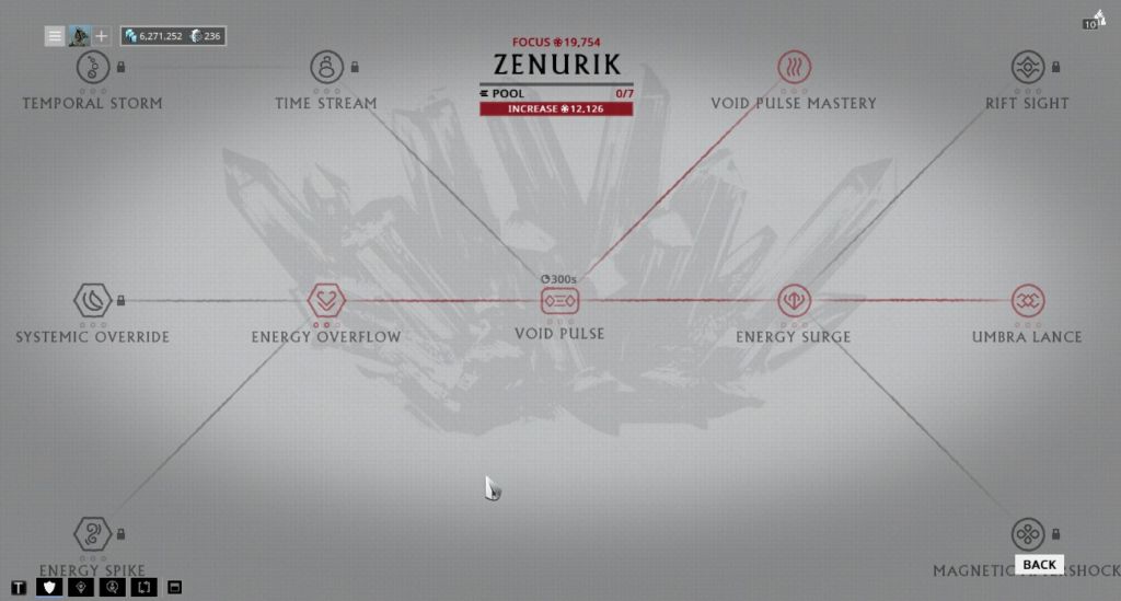The Zenurik school.