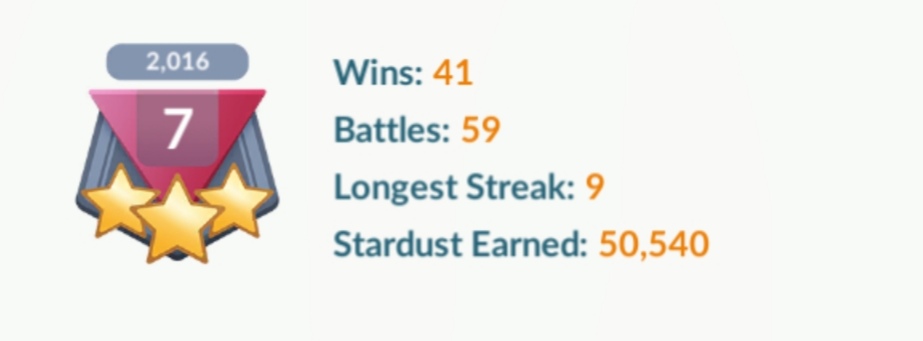 My win rate in the GBL